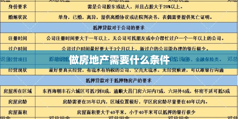 做房地产需要什么条件 做房地产需要什么条件
