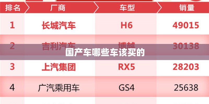 国产车哪些车该买的 国产车哪些车该买的