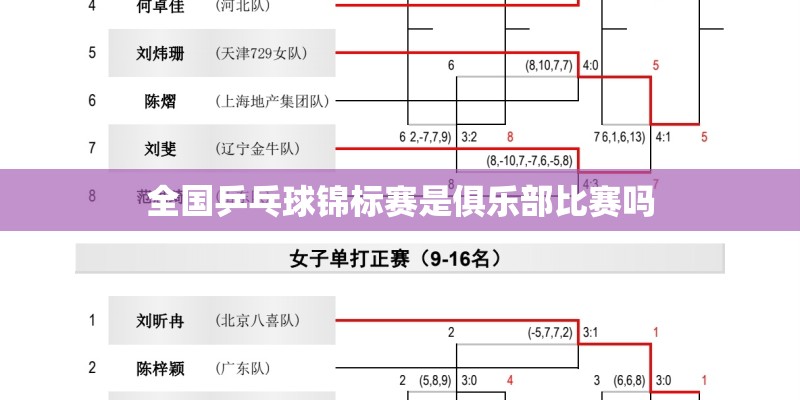 全国乒乓球锦标赛是俱乐部比赛吗 全国乒乓球锦标赛是俱乐部比赛吗