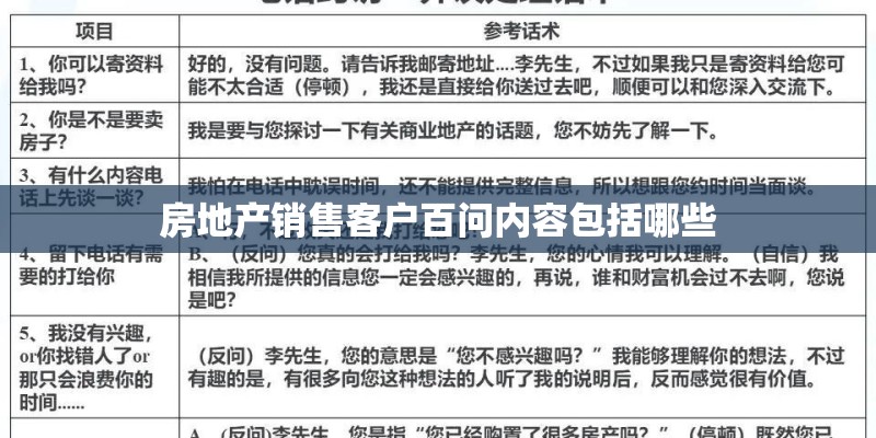 房地产销售客户百问内容包括哪些 房地产销售客户百问内容包括哪些