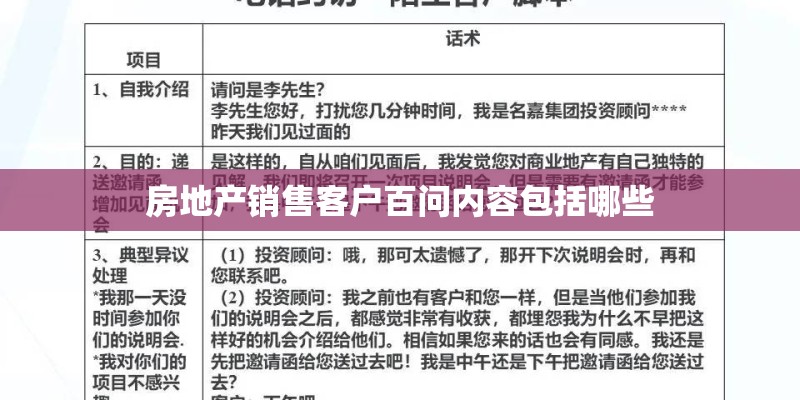 房地产销售客户百问内容包括哪些 房地产销售客户百问内容包括哪些