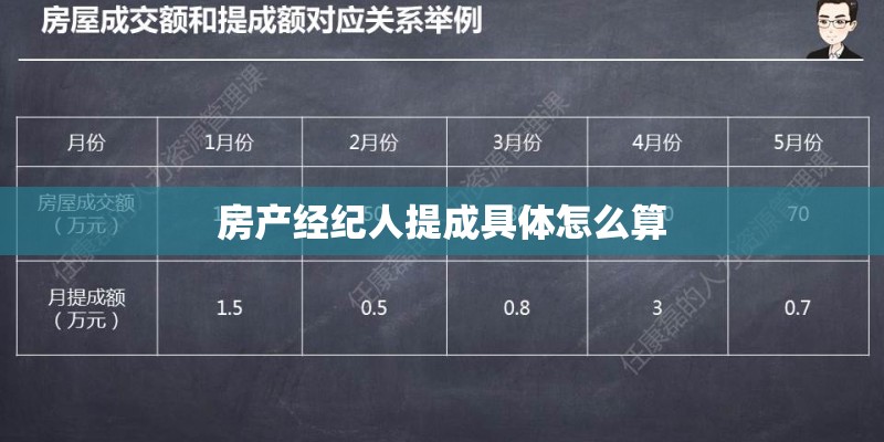 房产经纪人提成具体怎么算 房产经纪人提成具体怎么算