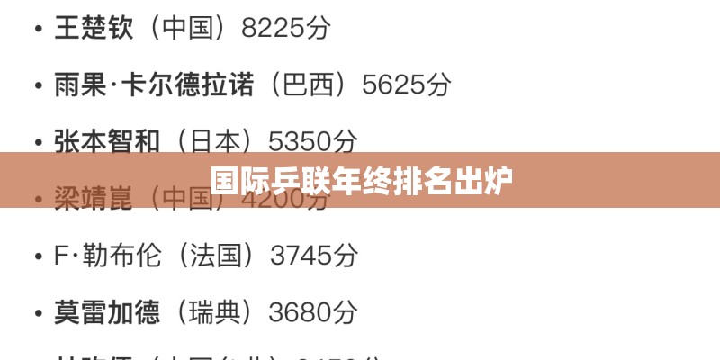 国际乒联年终排名出炉 国际乒联年终排名出炉