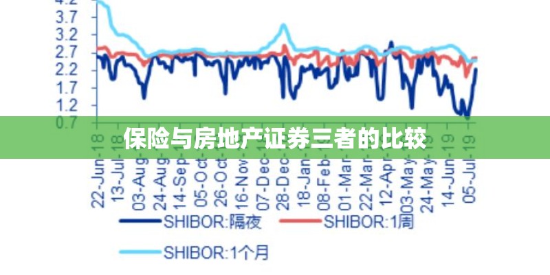 保险与房地产证券三者的比较 保险与房地产证券三者的比较
