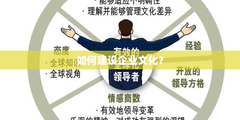 如何建设企业文化? 如何建设企业文化?
