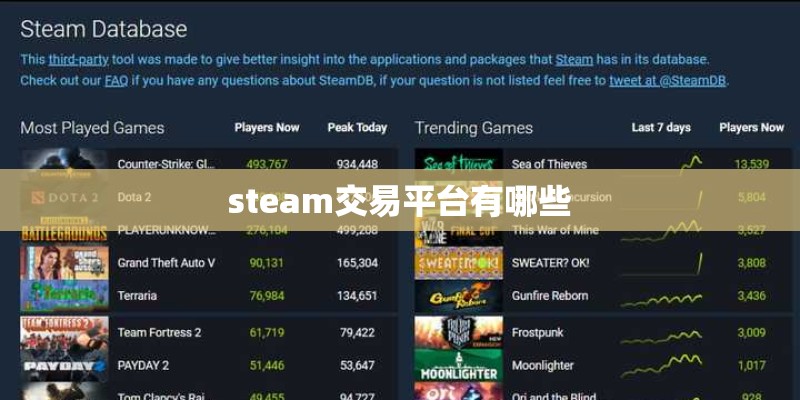 steam交易平台有哪些 steam交易平台有哪些