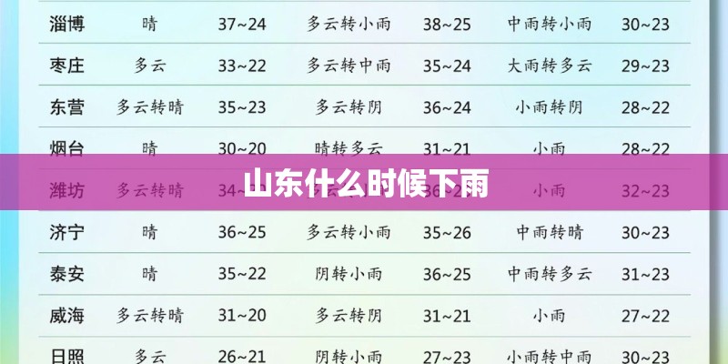 山东什么时候下雨
