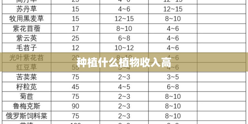种植什么植物收入高 种植什么植物收入高