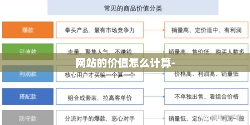 网站的价值怎么计算- 网站的价值怎么计算-