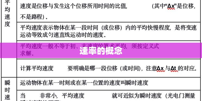 速率的概念 速率的概念