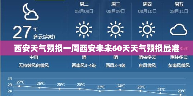 西安天气预报一周西安未来60天天气预报最准 西安天气预报一周西安未来60天天气预报最准