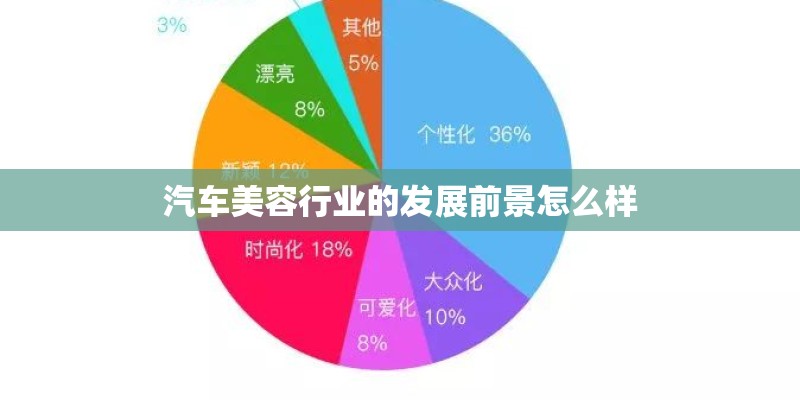 汽车美容行业的发展前景怎么样 汽车美容行业的发展前景怎么样