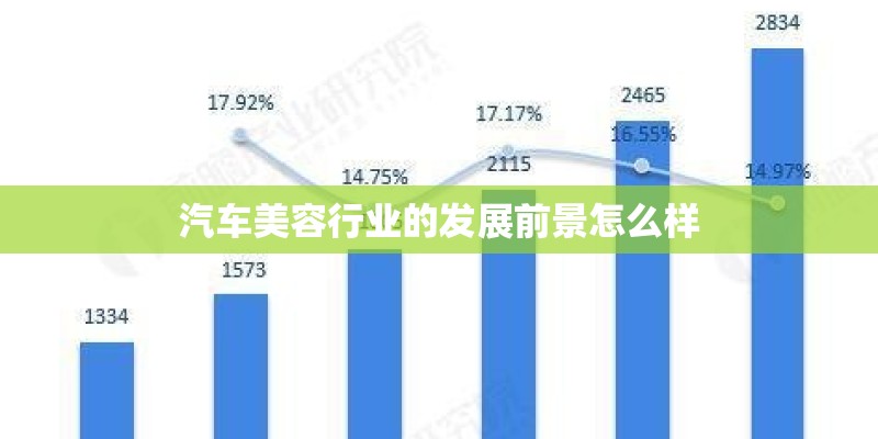 汽车美容行业的发展前景怎么样 汽车美容行业的发展前景怎么样