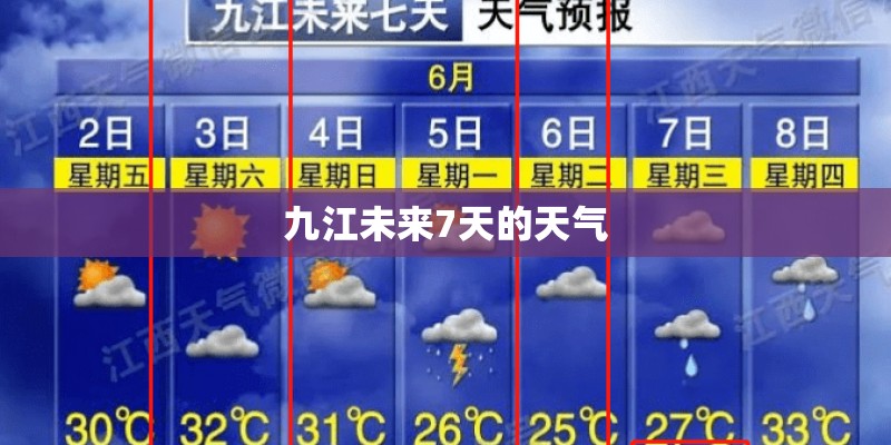九江未来7天的天气 九江未来7天的天气
